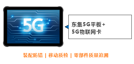 東集案例分享|看“5G+工業互聯網”標桿工廠，如何跑出“智造”加速度！