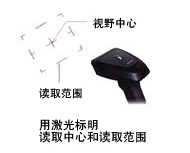 搭載區(qū)域引導標記 搭載區(qū)域引導標記