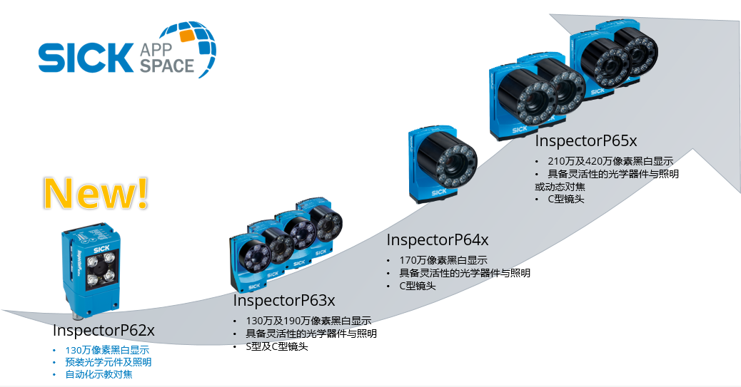 InspectorP6xx 系列家族.png InspectorP6xx 系列家族.png