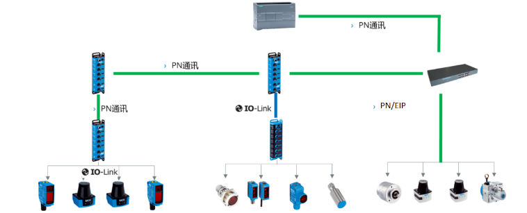 sick SIG200，SIG100，TIM，IME.png