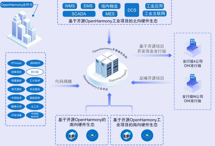 1665210037937118.png image.png