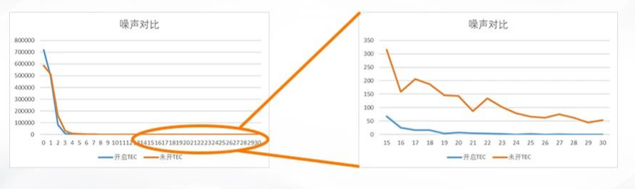 TEC制冷,圖像更細(xì)膩.png TEC制冷,圖像更細(xì)膩.png