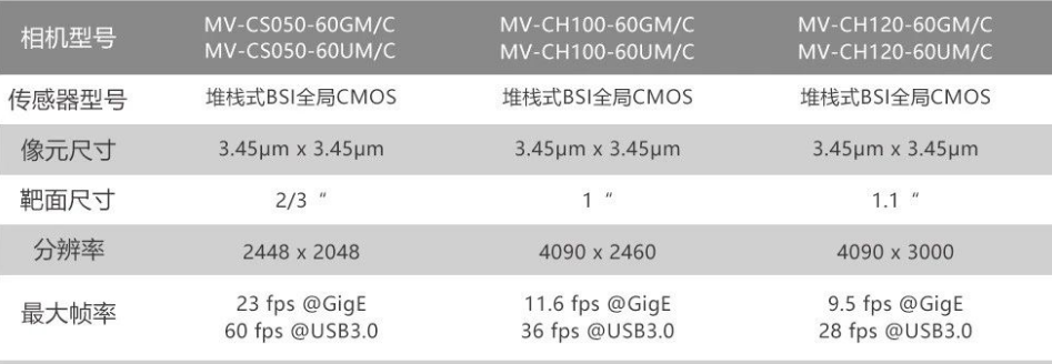 海康MV-CH120-60GM/GC/UM/UC.png 海康MV-CH120-60GM/GC/UM/UC.png