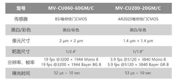 海康工業(yè)相機(jī)MV-CU060-60GM/C和MV-CU200-20GM/C.png 海康工業(yè)相機(jī)MV-CU060-60GM/C和MV-CU200-20GM/C.png