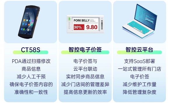 優(yōu)博訊ct58s+智控電子價(jià)簽+智控云平臺(tái).png 優(yōu)博訊ct58s+智控電子價(jià)簽+智控云平臺(tái).png