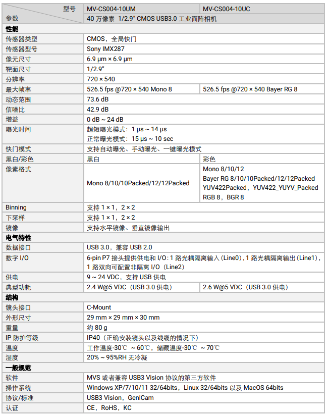 MV-CS004-10UM/UC 40 萬像素 1/2.9” CMOS USB3.0 工業面陣相機.png