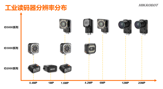 海康工業(yè)智能讀碼器.png