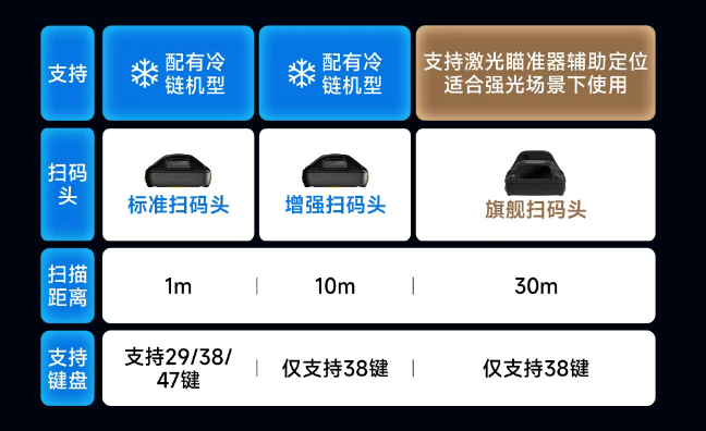 AUTOID? Q7-(Grip)工業(yè)級(jí)移動(dòng)數(shù)據(jù)采集終端配置.png