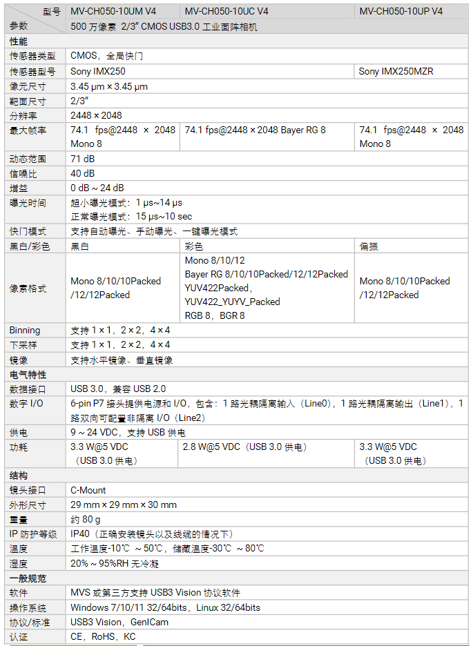 ?？礛V-CH050-10UM 500萬像素USB 3.0面陣相機參數.png