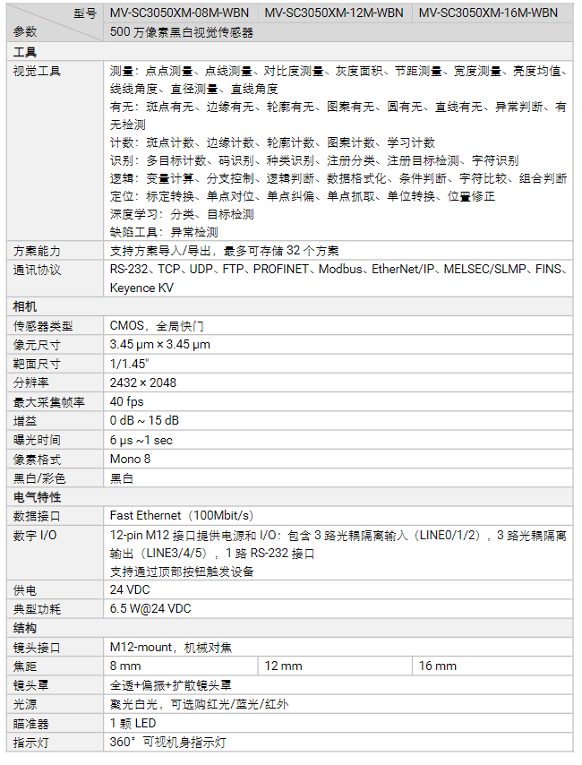 海康MV-SC3050XM-08m/12m/16m500萬(wàn)像素黑白視覺(jué)傳感器相機(jī)參數(shù).png